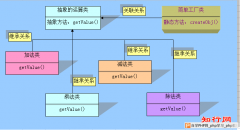 PHP中简单工厂模式实例讲解_自学php网