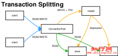 使用MySQL Proxy和MySQL Replication实现读写分离_自学