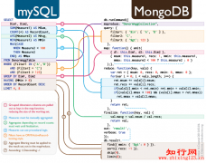 PHP操作MongoDB时的整数问题及对策_自学php网