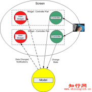 MVC演化史_自学php网