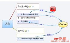 Yii的AR单行数据自动缓存机制_自学php网