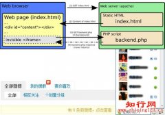 基于Comet服务器推技术_自学php网