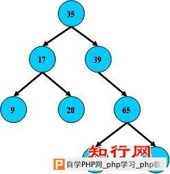 【转】数据库设计原理知识–B树、B-树、B+树、B*树都是什么 图片