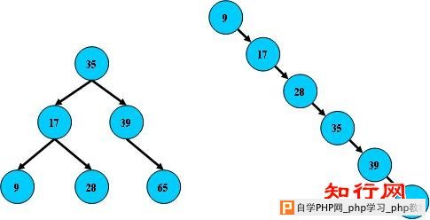 【转】数据库设计原理知识–B树、B-树、B+树、B*树都是什么 图片