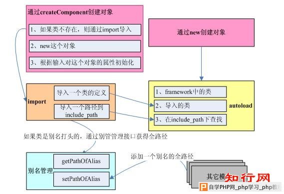 yiibase1.jpg 14131351616477.jpg