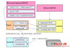 Yii Framework 中的YiiBase详解_自学php网