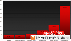 codeigniter_benchmark_results