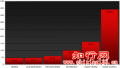 如何优化CodeIgniter性能_自学php网