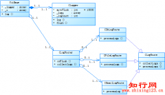 Yii日志记录_自学php网