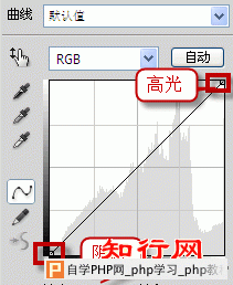 photoshop曲线