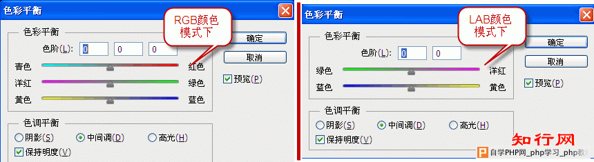 LAB模式色彩平衡命令