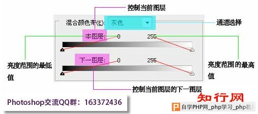 混合颜色带