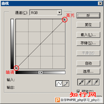 Photoshop调色基础:色彩调整工具—曲线解析 - 逸雨寒烟 - 逸雨寒烟BLOG