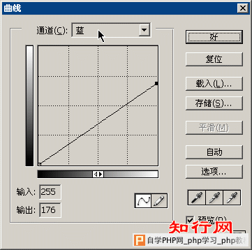Photoshop调色基础:色彩调整工具—曲线解析 - 逸雨寒烟 - 逸雨寒烟BLOG