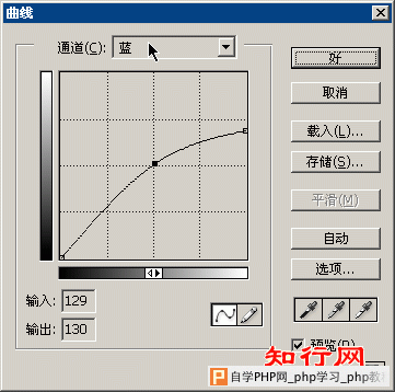 Photoshop调色基础:色彩调整工具—曲线解析 - 逸雨寒烟 - 逸雨寒烟BLOG