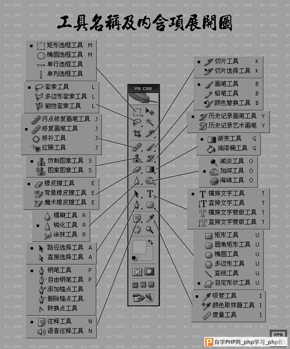 50条非常有用的Photoshop操作技巧 - 山东红圈 - 红圈乐园