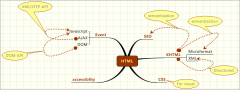 HTML是WEB标准开发的中心基础_HTML/Xhtml_网页制作