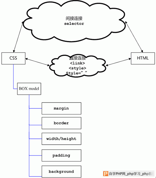 CSS和HTML与前端技术层图示_脚本之家jb51.net整理