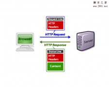 了解HTTP Headers的方方面面 图文说明_HTML/Xhtml_网页