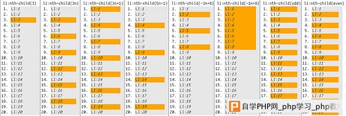 CSS3 :nth-child