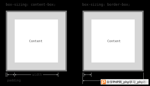 CSS3 box-sizing