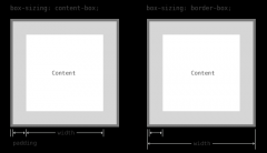 CSS3 box-sizing属性_css3_CSS_网页制作
