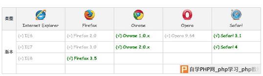 CSS3 中文手册上border-image兼容性缩略图