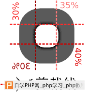 剪裁示意