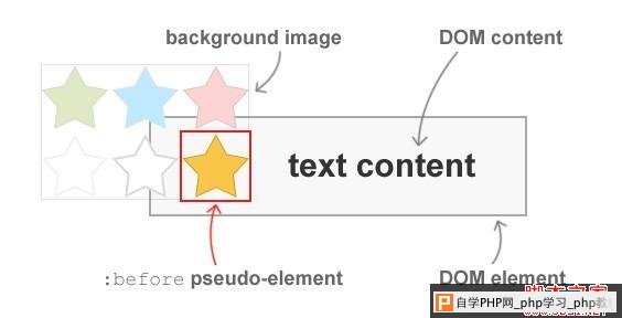 css background image hacks