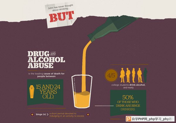 Drugs and Alcohol on Campus