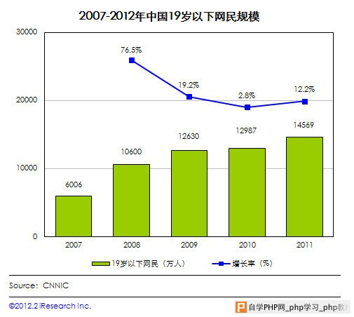 儿童产品网站可用性研究 三联