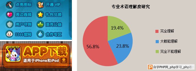 专业术语理解度研究