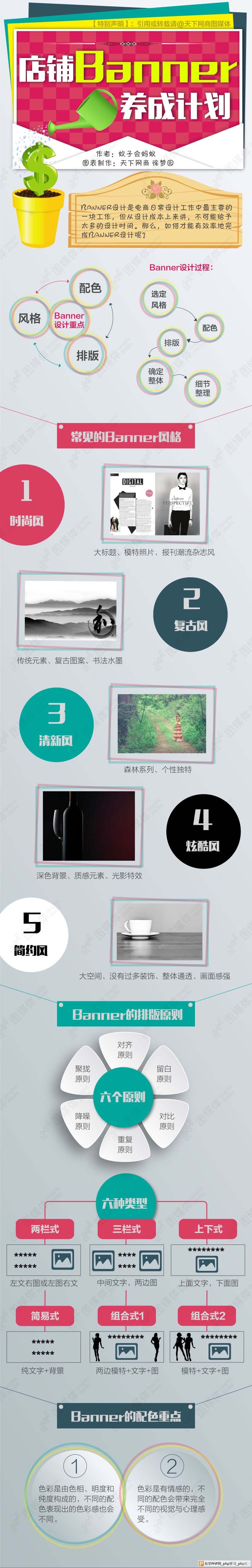 如何有效完成店铺Banner设计呢？ 三联