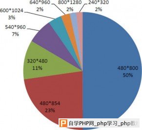 220 291x268 iOS/android/wp三大移动平台的交互设计差异