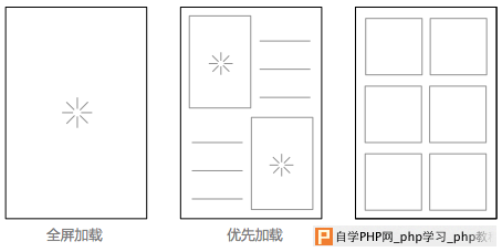 6种常见的LOADING设计模式 三联