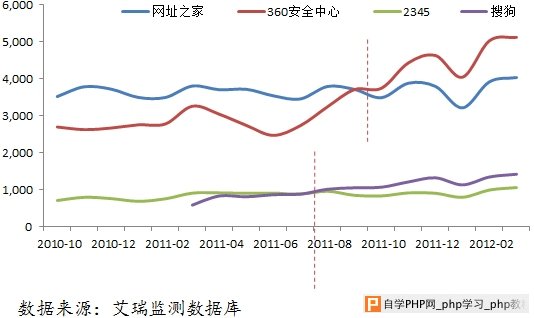 QQ导航改版设计心得 三联