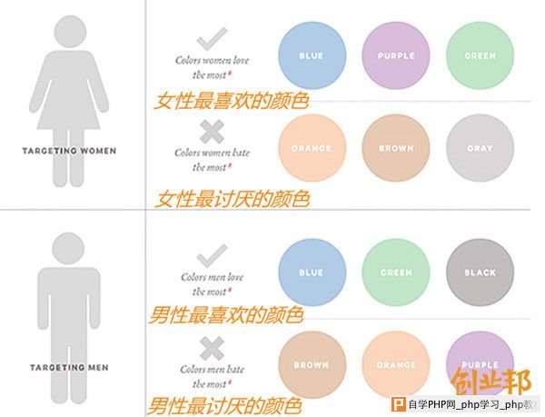 色彩心理学 网站转化率 网站优化