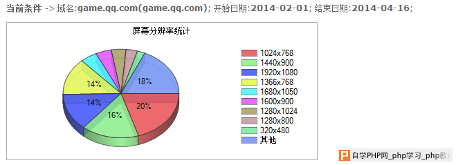 如何自适应不同的分辨率界面？ 三联