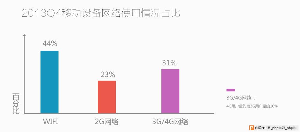 10大移动端网站案例激情赏析_交互设计教程