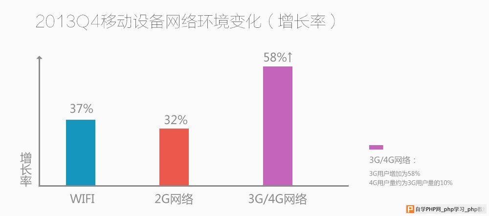 10大移动端网站案例激情赏析