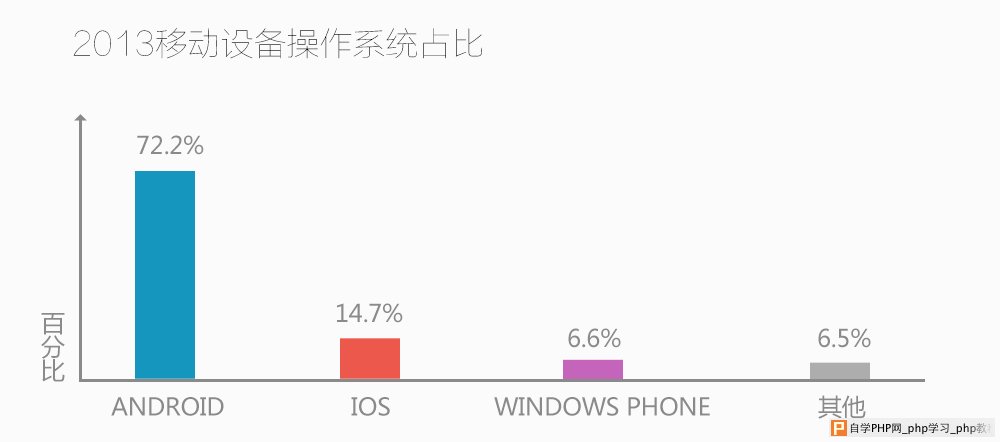 10大移动端网站案例激情赏析