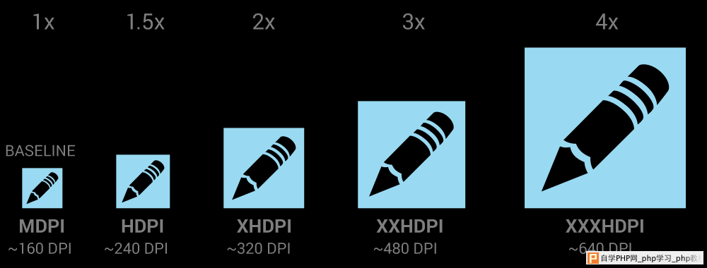 详析手机端的8PX原理 三联