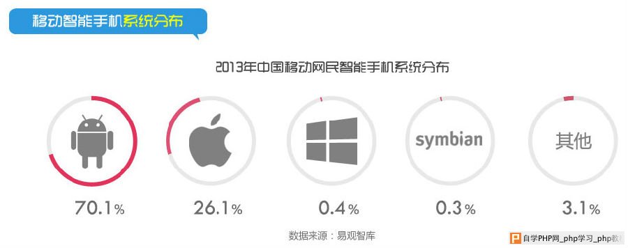 手机互动网页11大技术点创意篇突破总结 三联