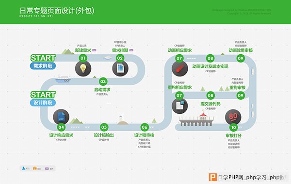 眼睛要吃冰淇淋！流程规范信息可视化项目实战