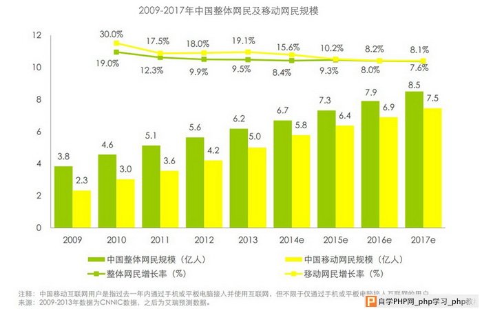 你应该了解的“移动端兼容性”_交互设计教程