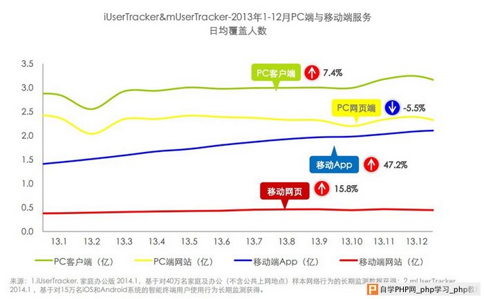 【VC观点】移动端兼容性浅析