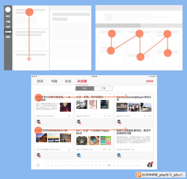 打造舒适的阅读空间——云阅读iPad3.0设计总结交互篇