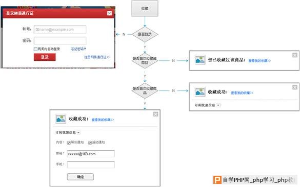 经验分享：写交互说明容易忽略的几件事