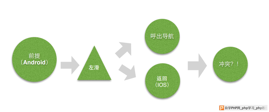 交互新手必看！探秘抽屉导航的前生今世