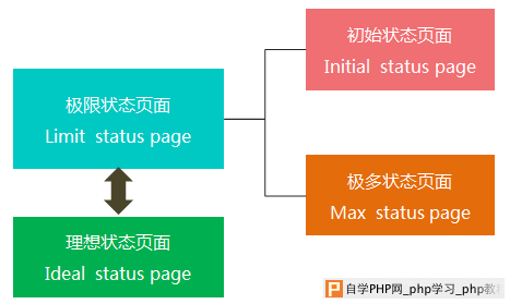 如何打造优雅的初始状态页